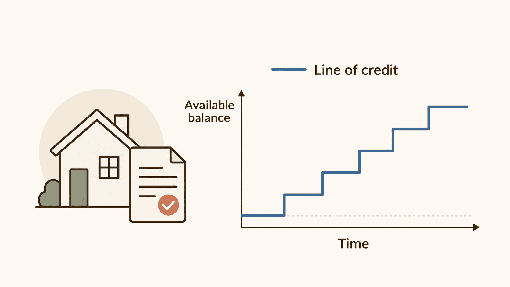 Line of credit available balance growth over time diagram