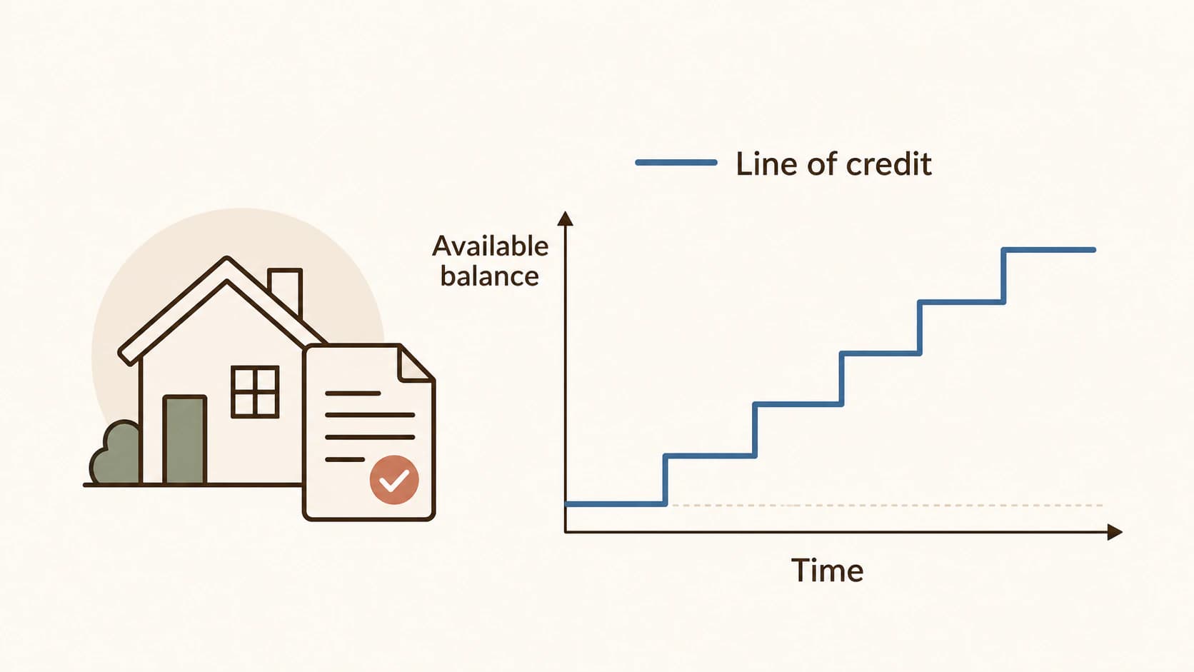 Line of credit available balance growth over time diagram
