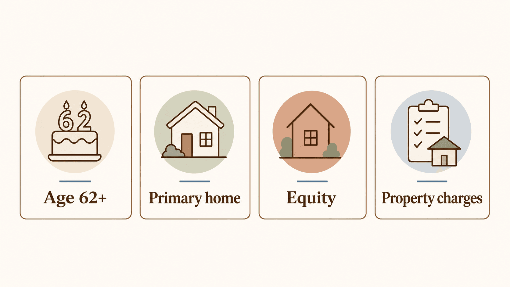 Reverse mortgage eligibility basics diagram
