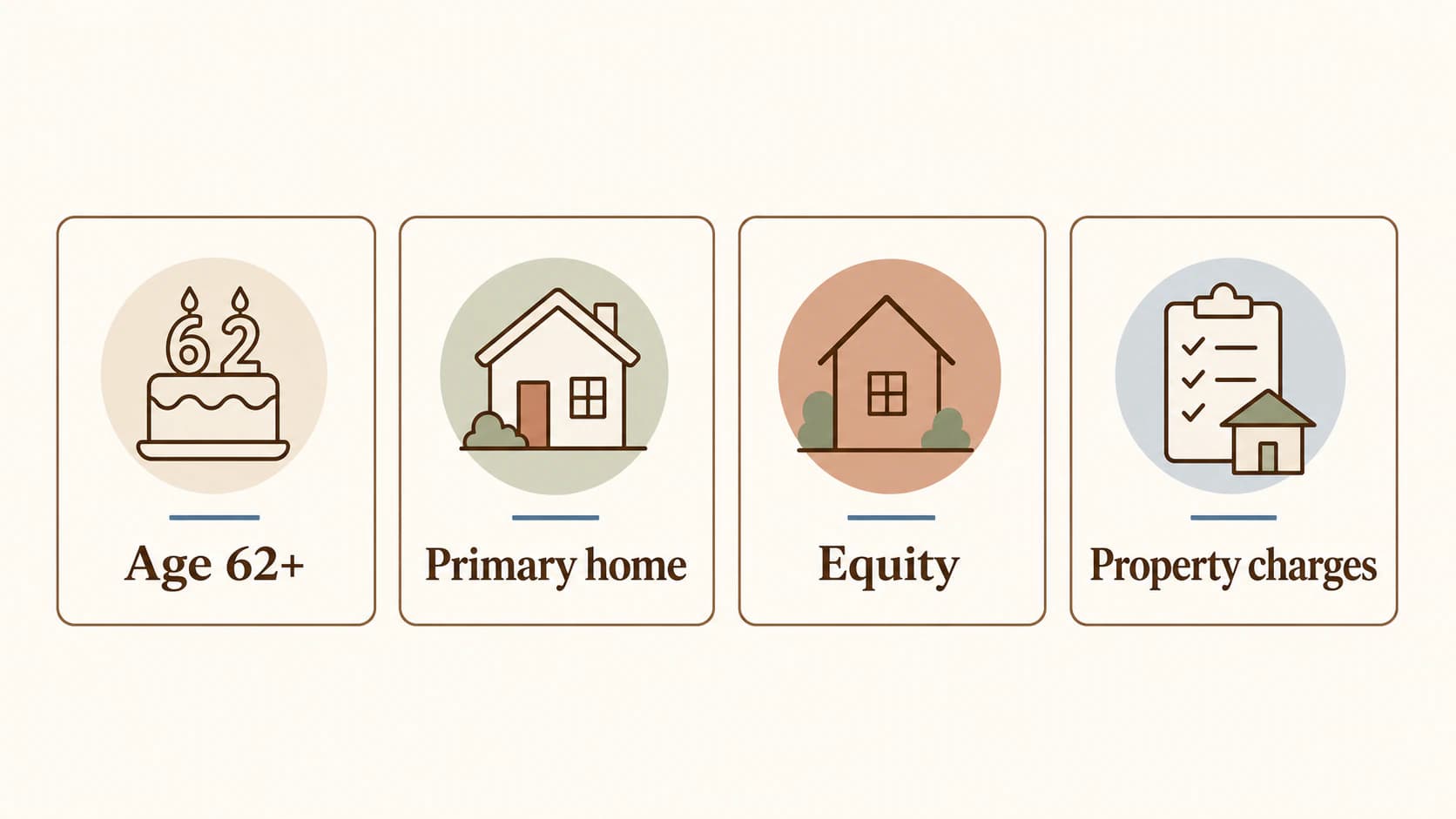 Reverse mortgage eligibility basics diagram