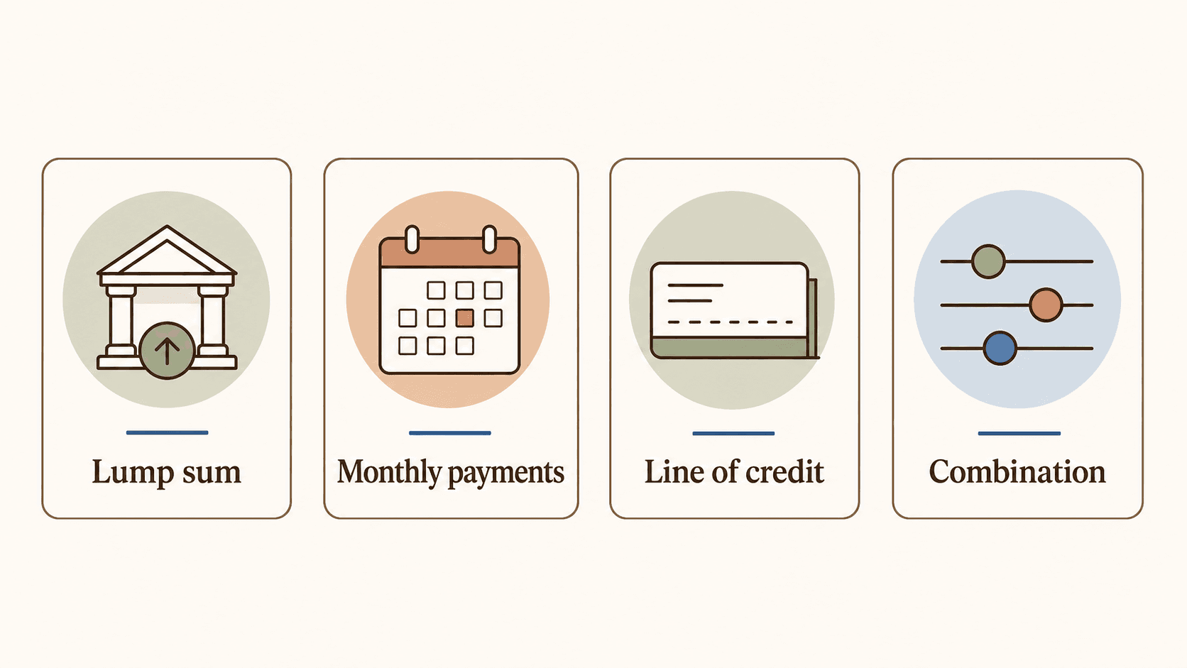 HECM payout options diagram